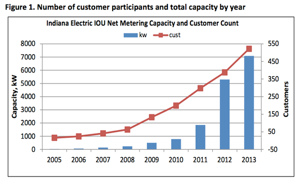 UtilityGraph.png