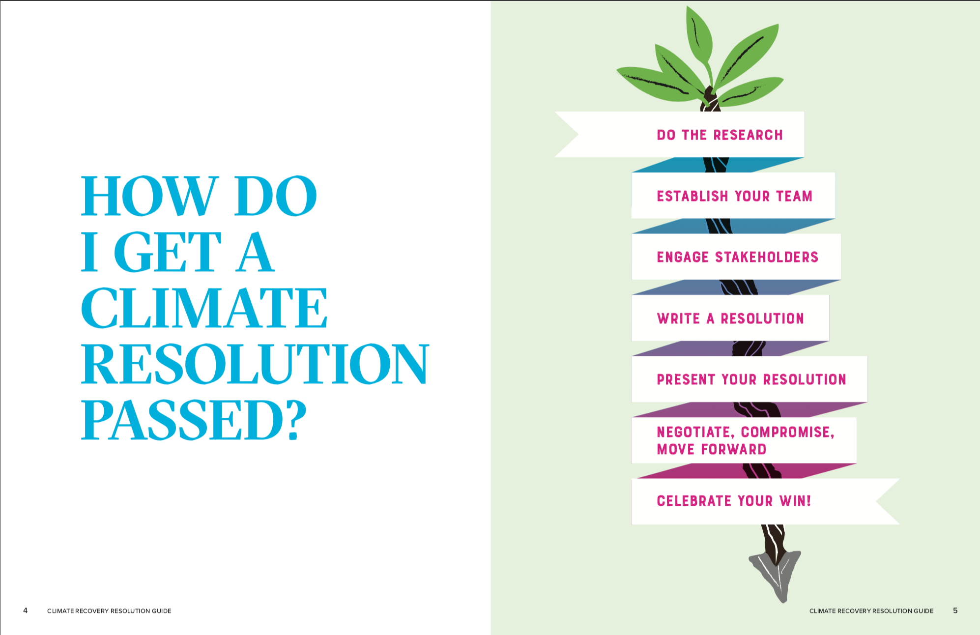 Resolution Guide Page 4