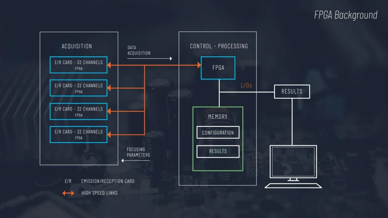 LincolnLab_FPGA_2021_FOR VIDEO.jpg