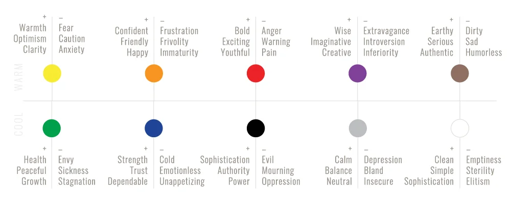 S1862_ColorPsychologyChart.jpg