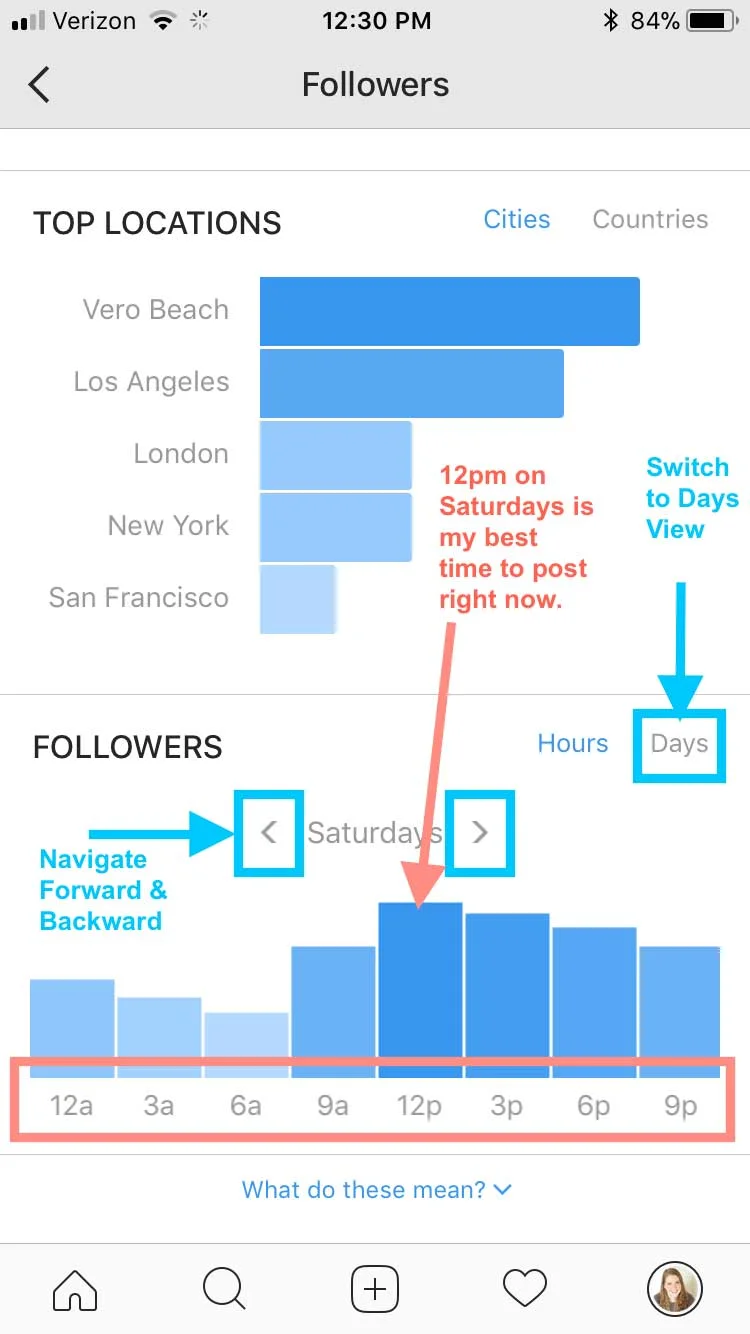 Scroll down to the Followers section again, and you'll see times for each day when your followers are most active. Select a different day, by clicking the < and > arrows. Right now, my best time to post on Saturday is 12pm.