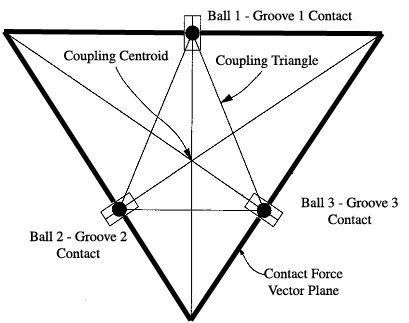 Week 1: Kinematic Coupling FRDPARRC
