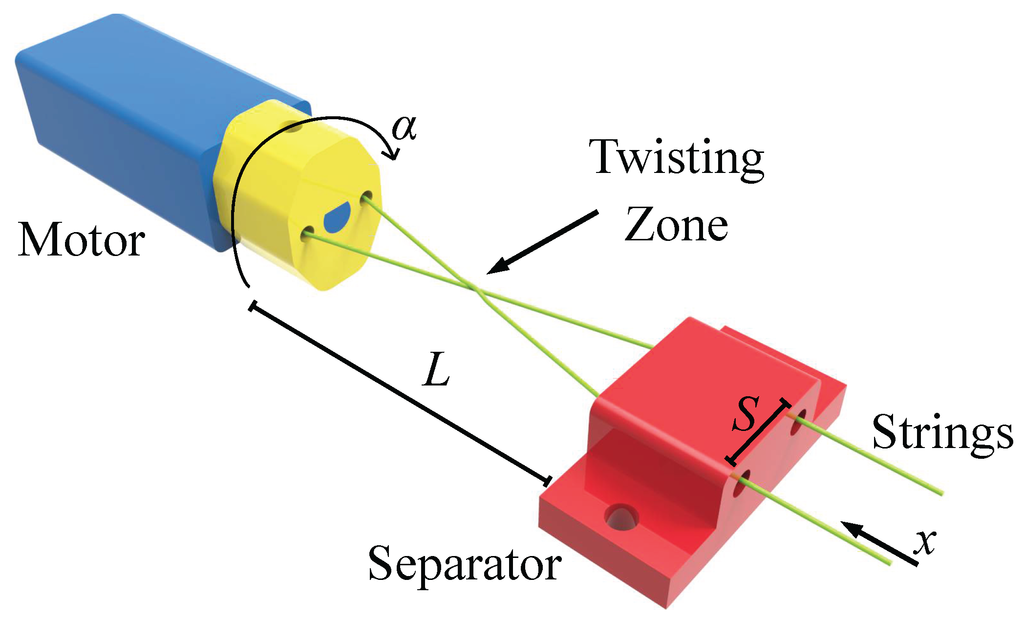 Week 5: Twisted String Actuator