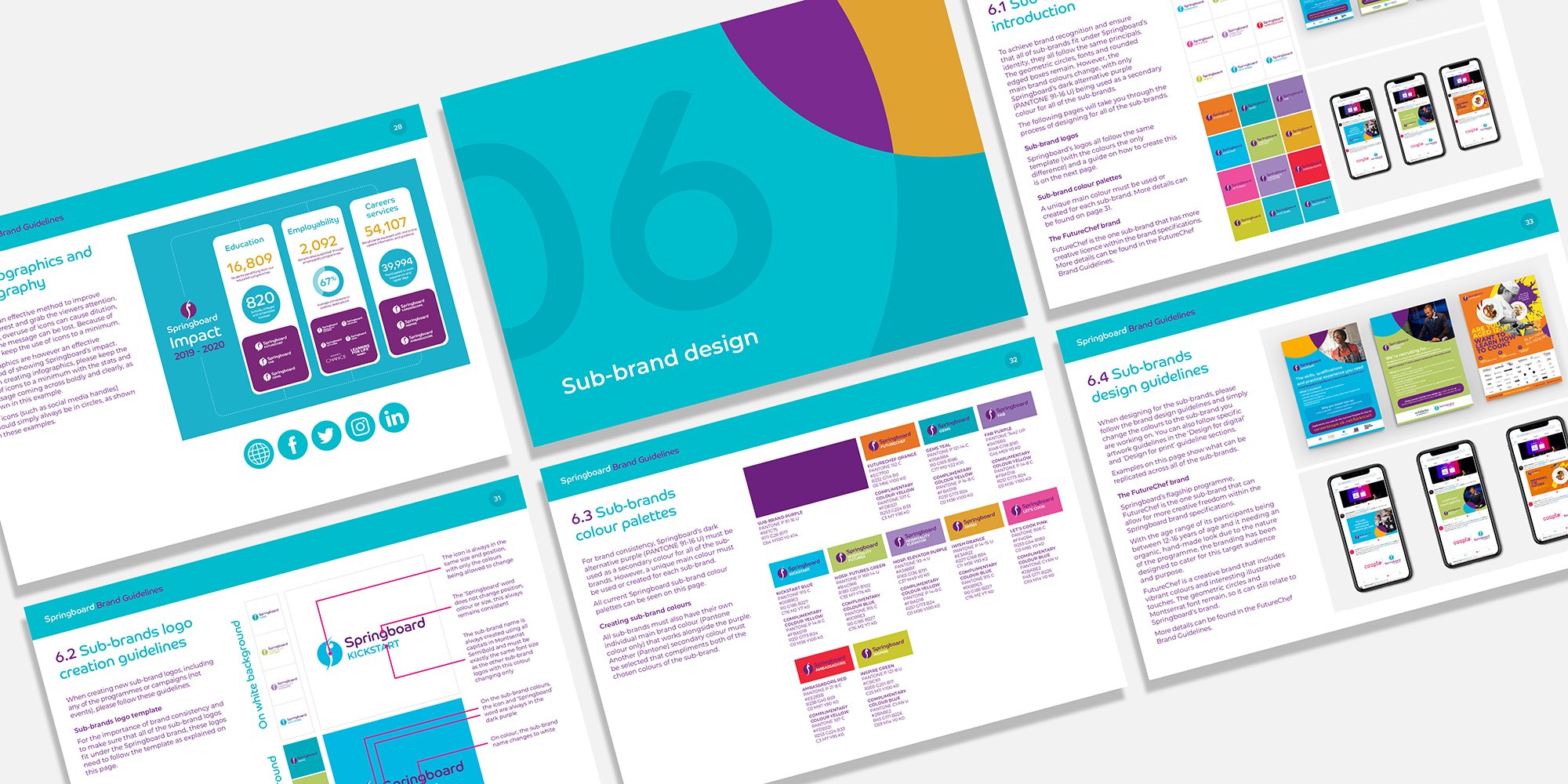 SubBrands_Mid_WebsiteImage_SpringboardBrandGuidelines_1500x1000px.jpg