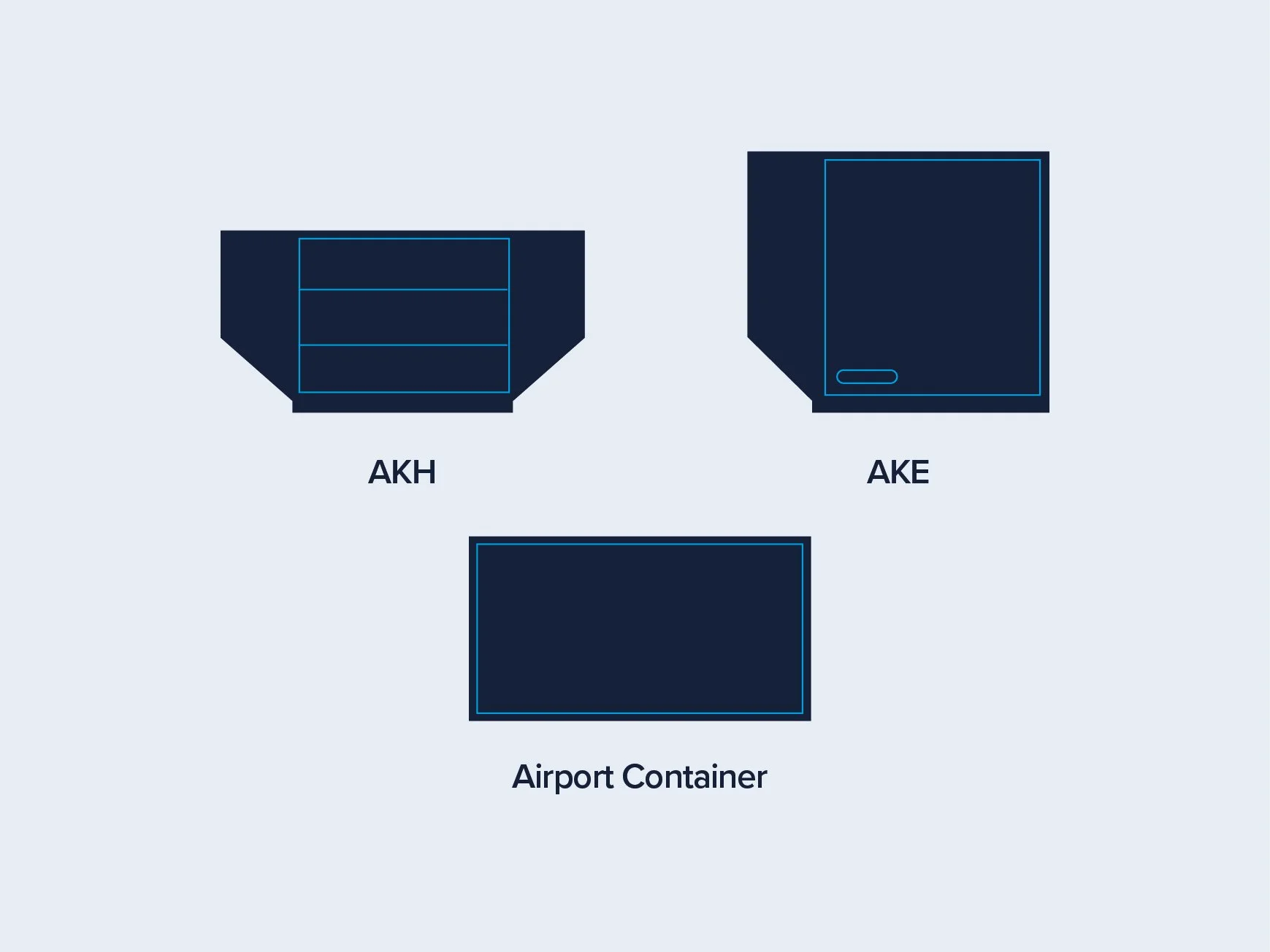 One system for wide-body and narrow-body operations