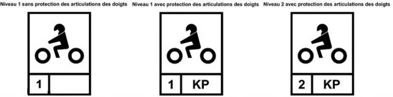 Si vous avez un de ces symoble sur votre paire de gant, c'est tout bon ! 