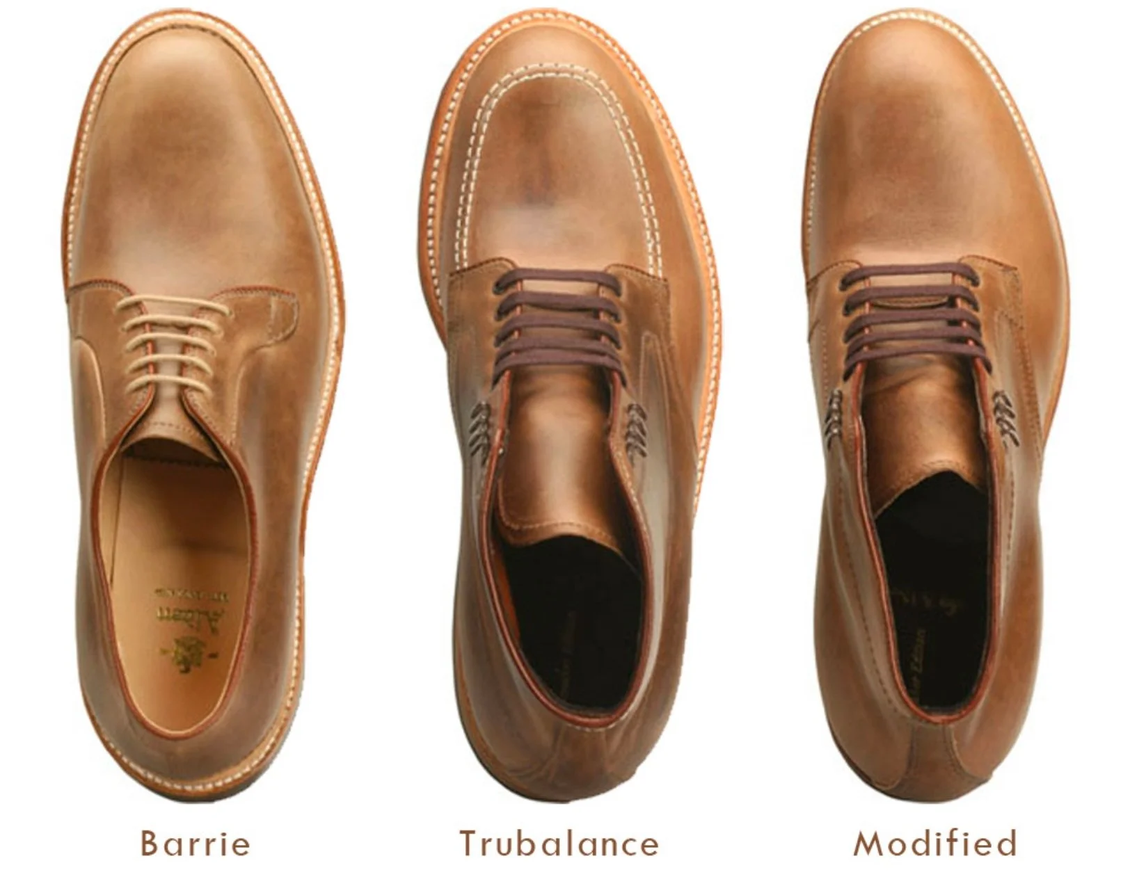 Moulded Shoe et la Modified Last d'Alden — Les Indispensables