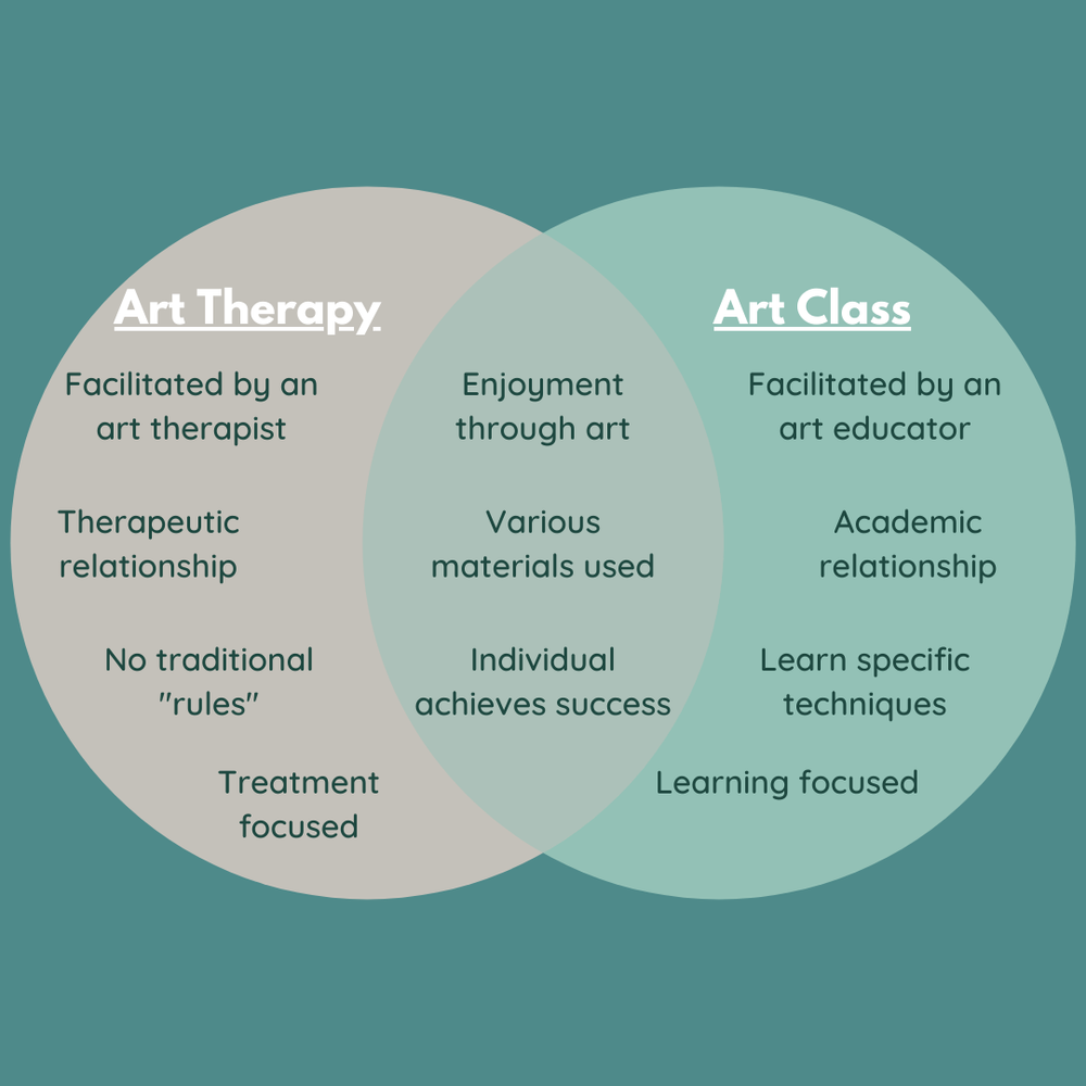 Art Therapy — Healing Sounds, LLC