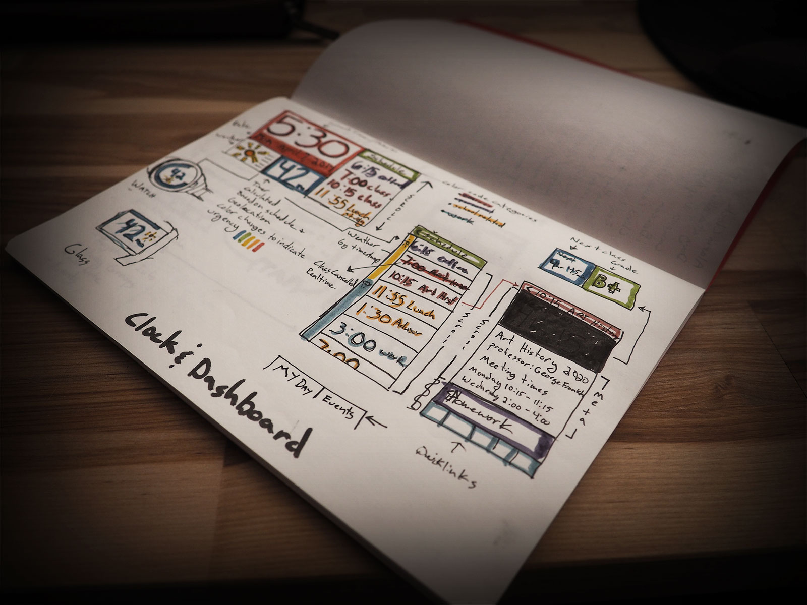 1. Sketch | Dashboard and Schedule