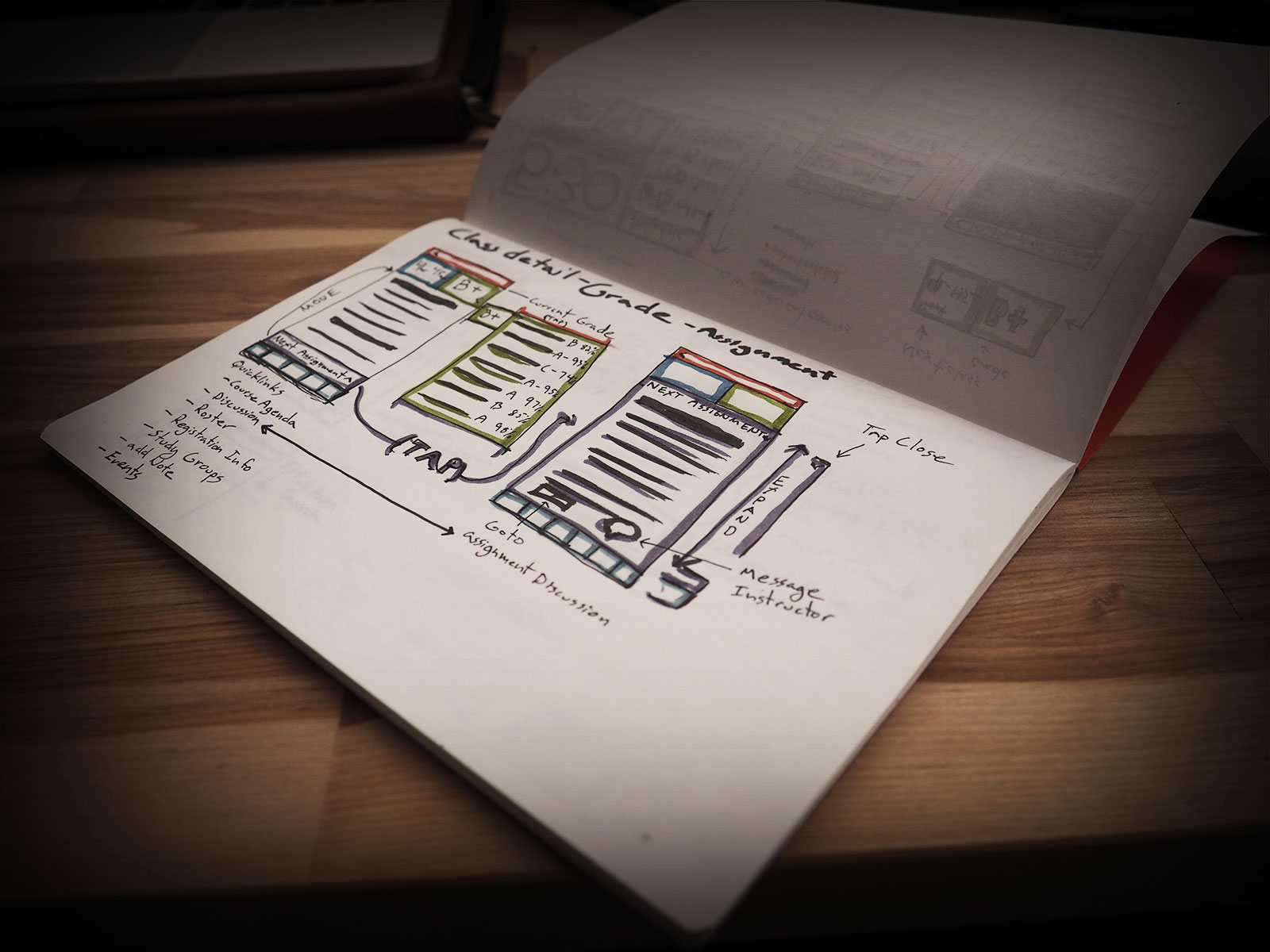 2. Sketch | Class Detail