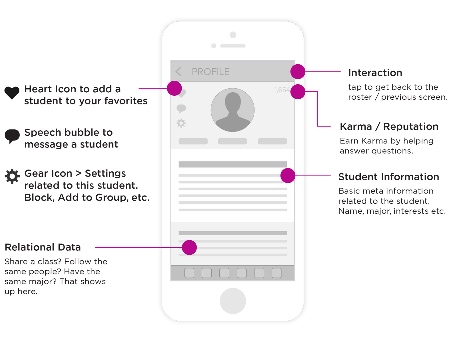 9. Gray Box | Student Profile