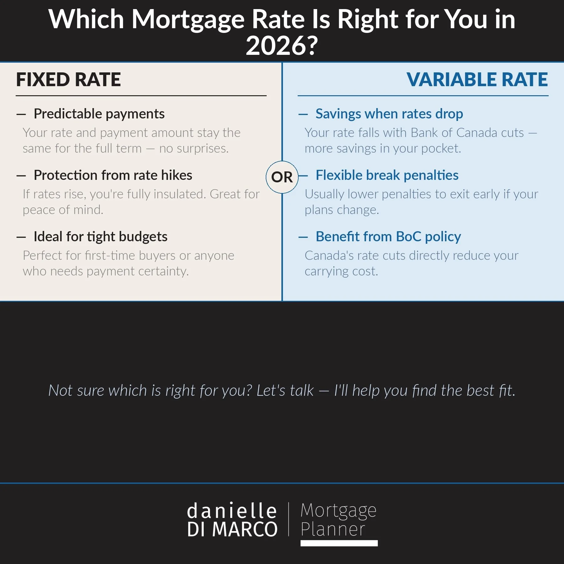 Fixed vs. Variable Mortgage Rate: Which Is Right for You in 2026?