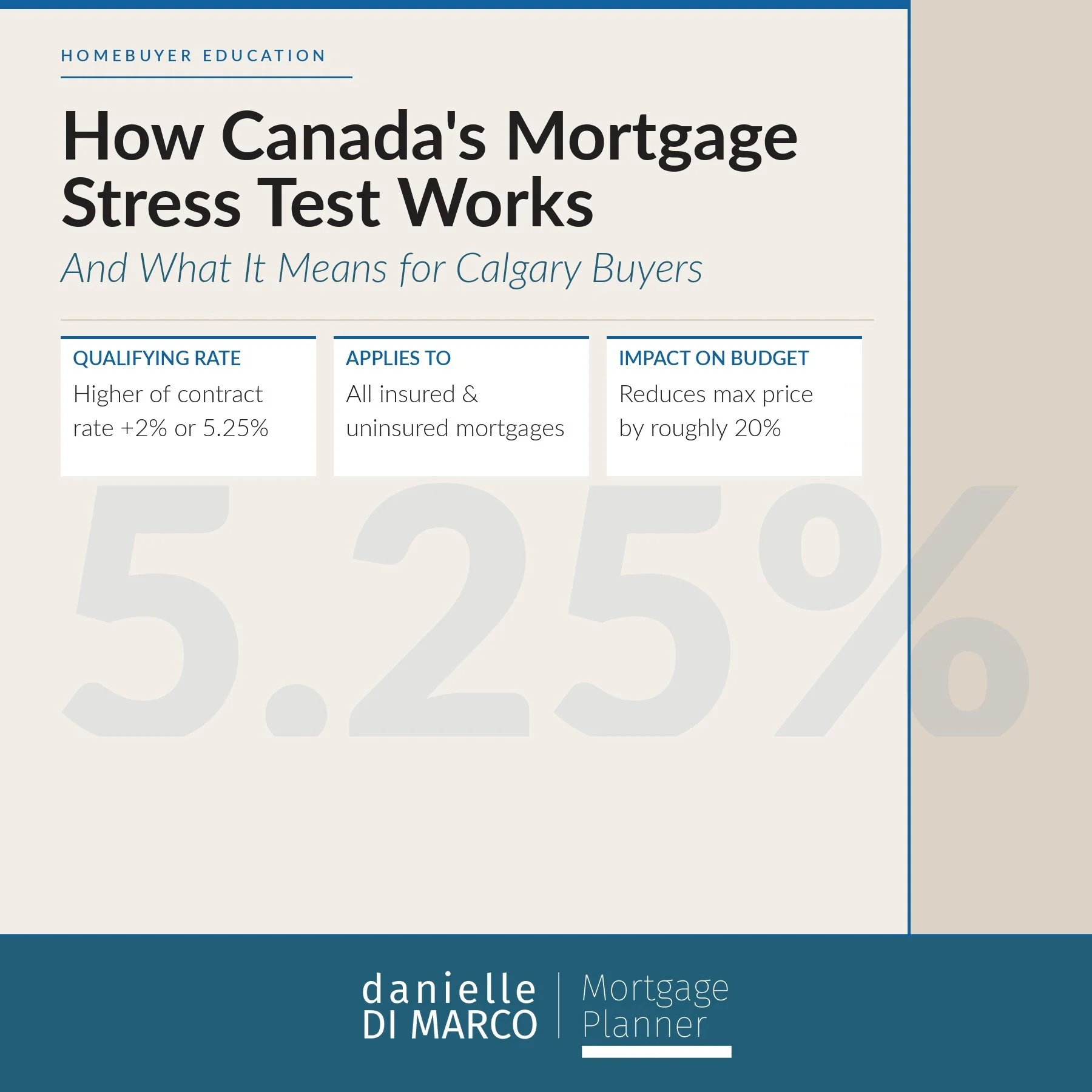 How Canada's Mortgage Stress Test Works - And What It Means for Calgary Buyers