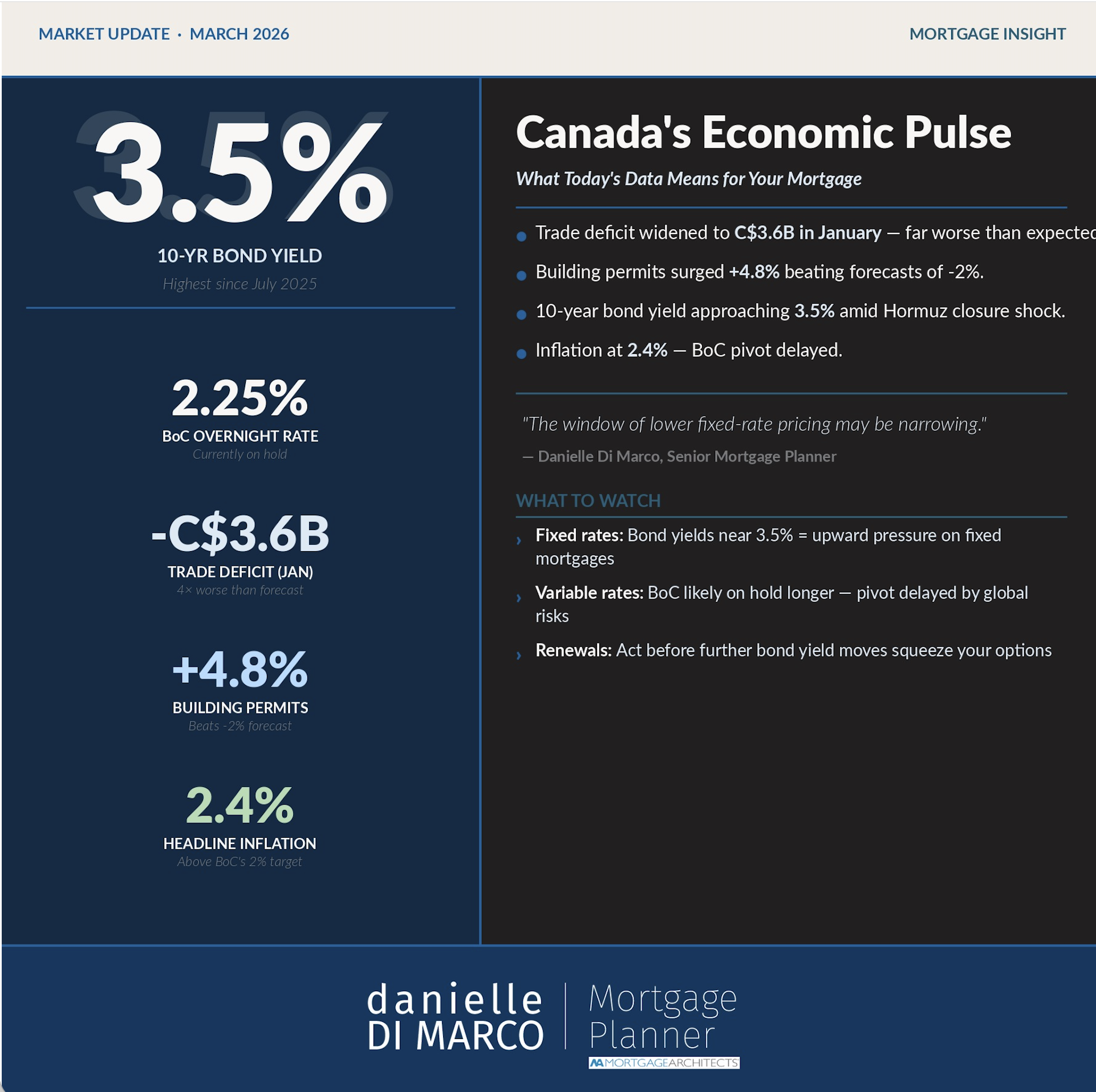 Canada's Economic Pulse: What March Economic Data Means for Your Mortgage