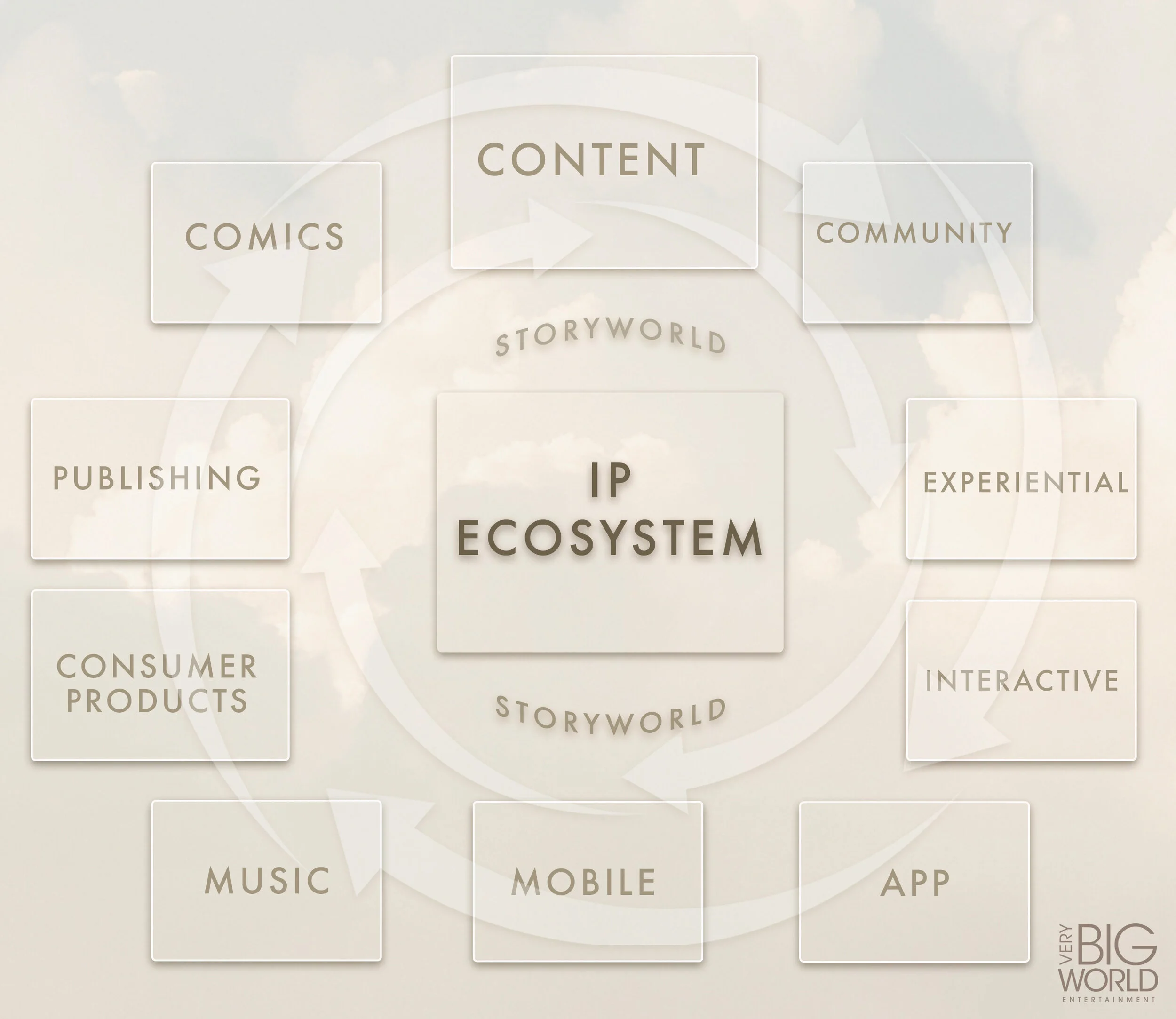 Finding STORY - A Case Study in Transforming a Brand