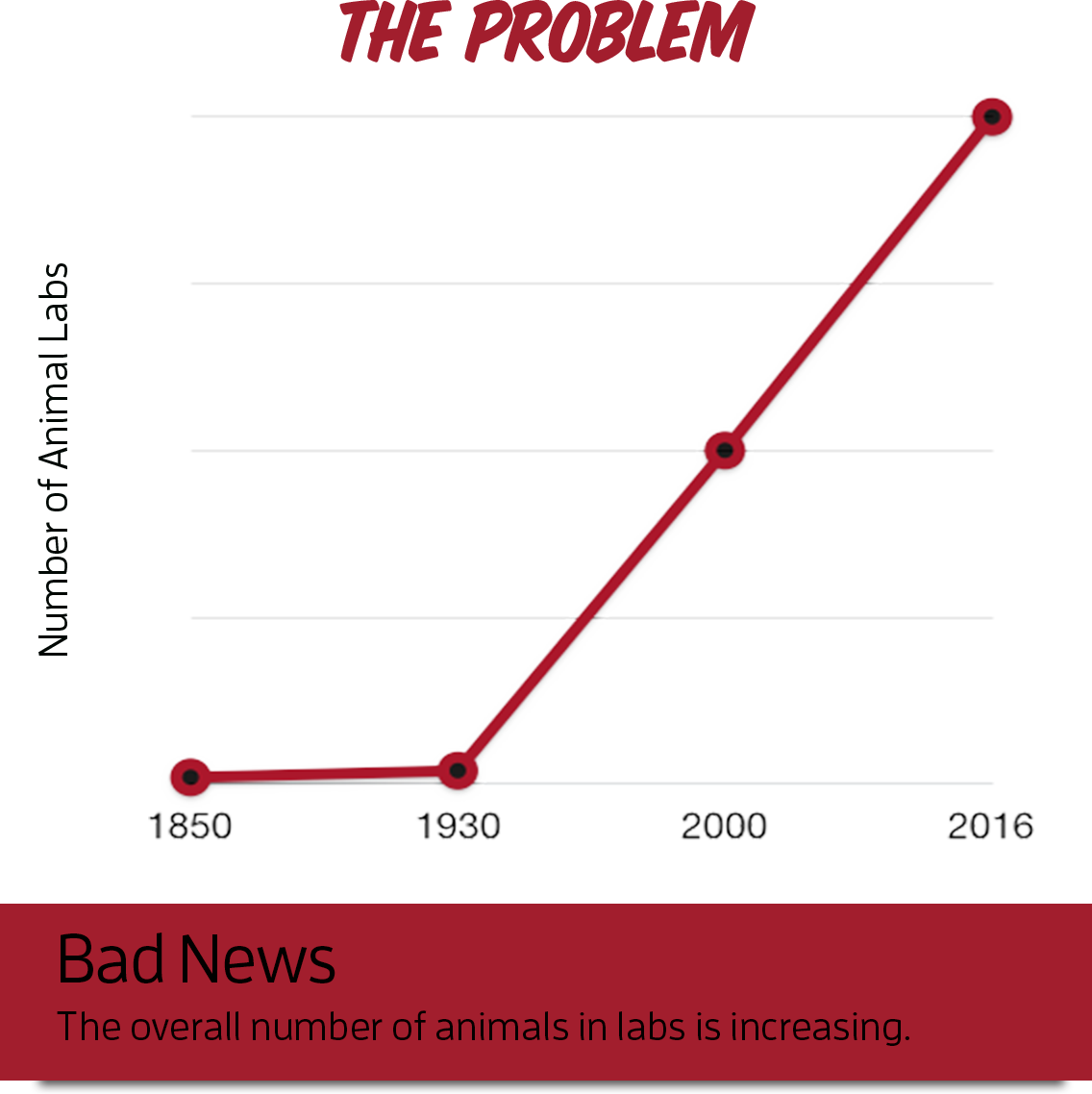 Chart-2_-Problem@2x.png