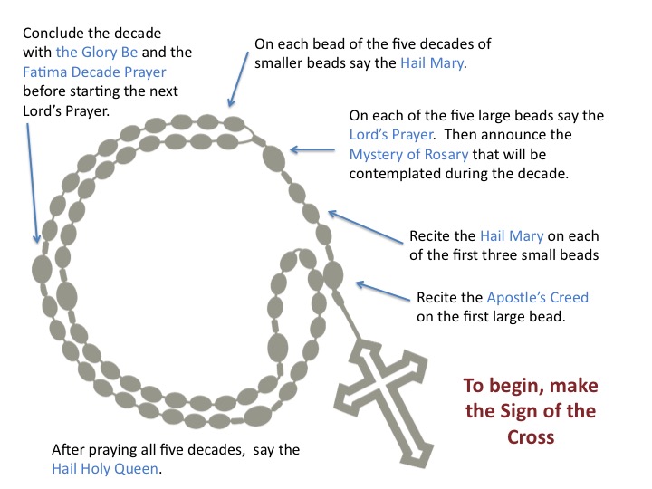 how-to-pray-the-rosary.jpg