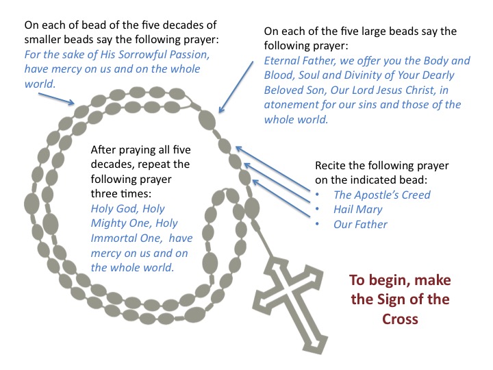 How-to-pray-the-Divine-Mercy-Chaplet.jpg