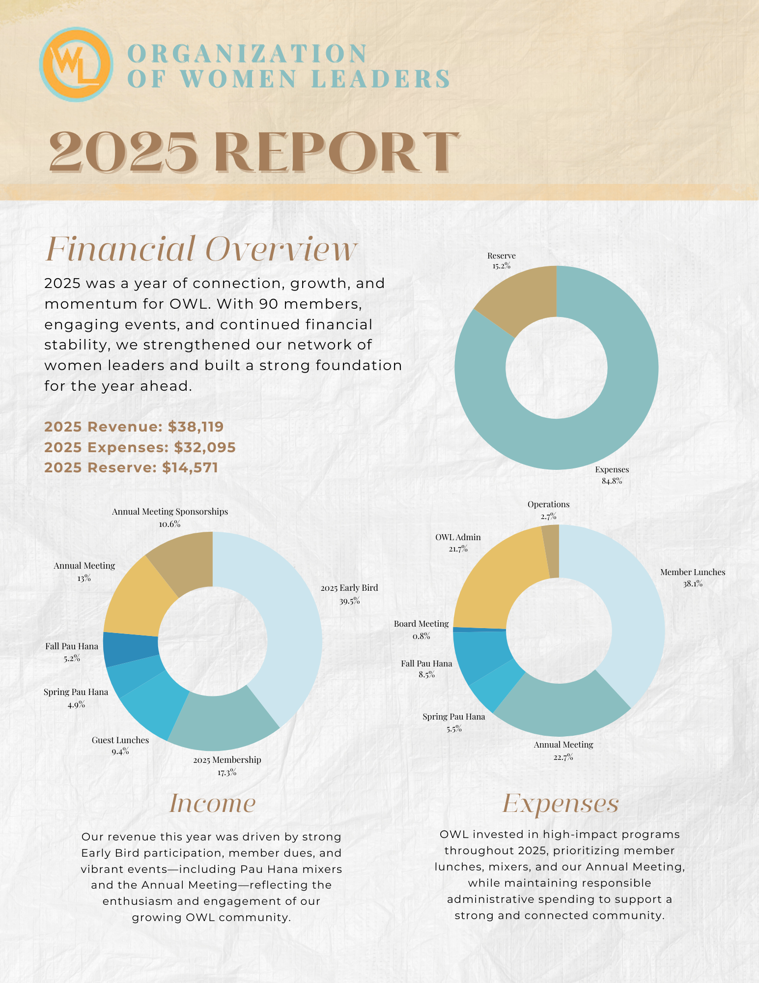 2025 OWL Report (1).png