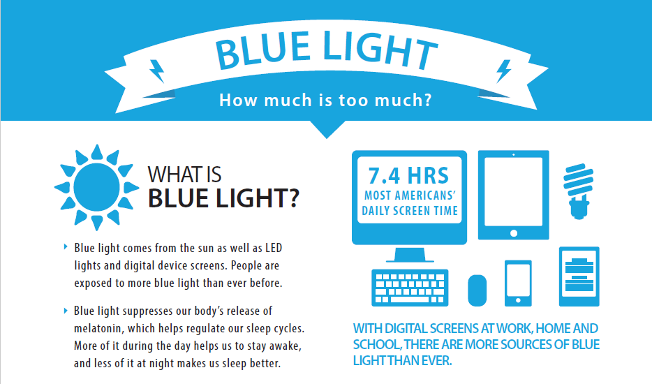 Is blue light actually blue?