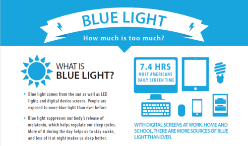 Is Blue Light our — iCare Vision