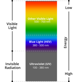 blue-light-chart.png