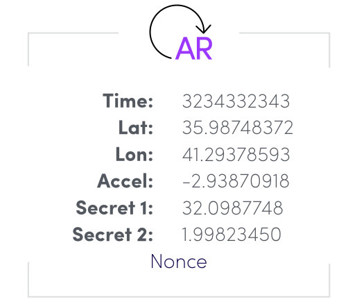What Tru-AR does
