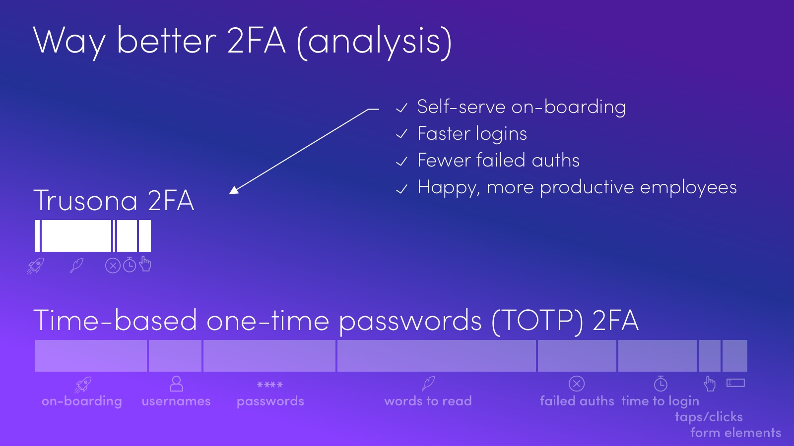 trusona-user-experience-audit@2x.jpg