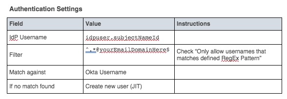 Authentication Settings.jpg