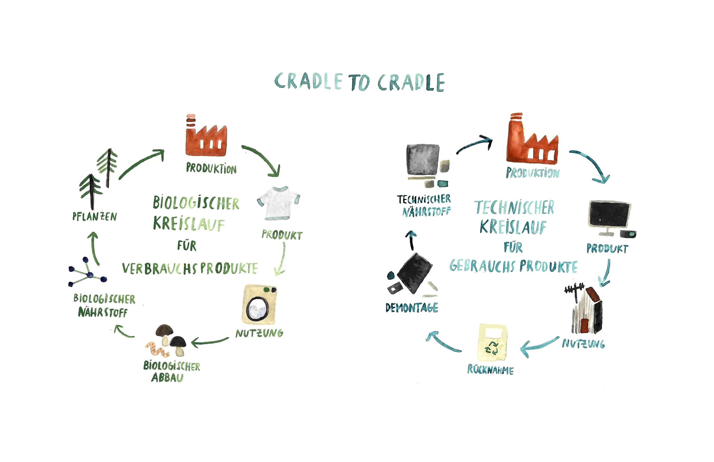 IHK Köln-Veranstaltung "Circular Economy Exchange - Gemeinsam auf Entdeckungsreise"