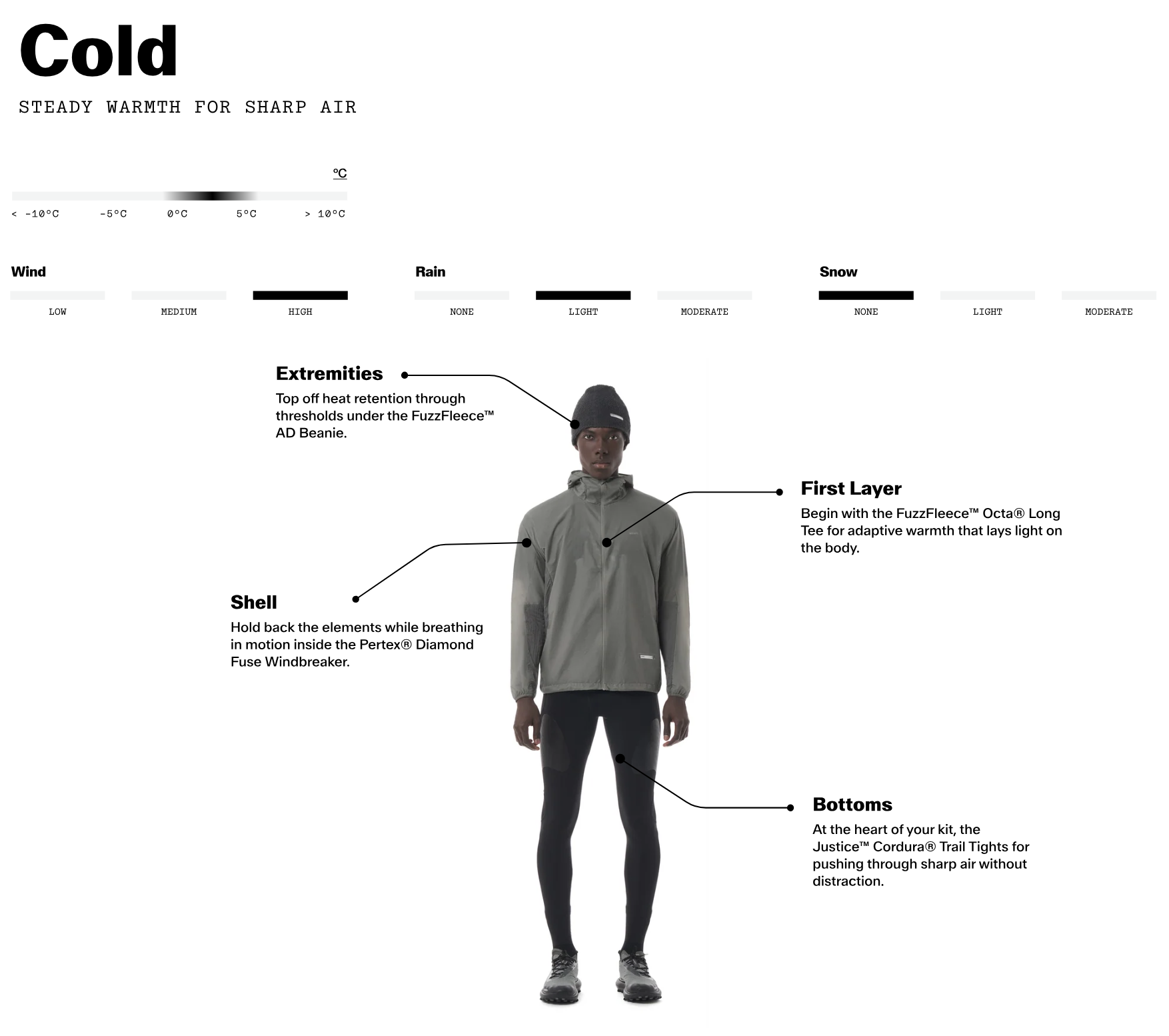 Copywriting: SATISFY Layering Guide