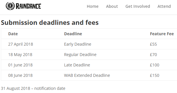 how to submit to film festivals tips.png