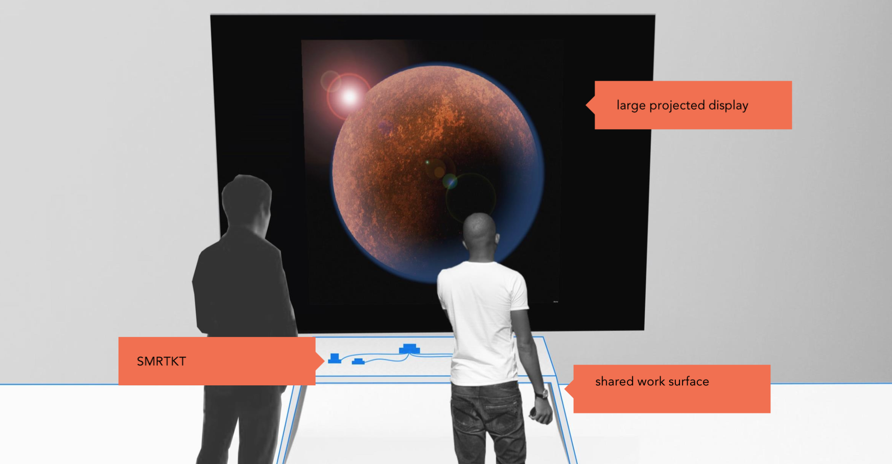 Teamwork is key. Users can only control the SMRTKT when they are working together and communicating. 