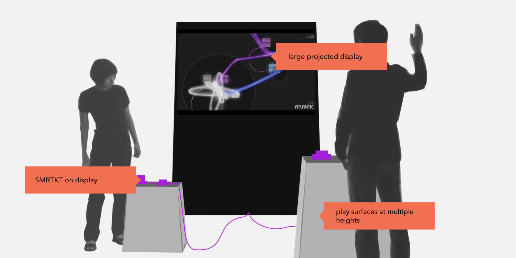 Our process included resonance testing using Google Earth with the SMRTKT, and co-creation sessions with youth and adults to inform the final design decisions.