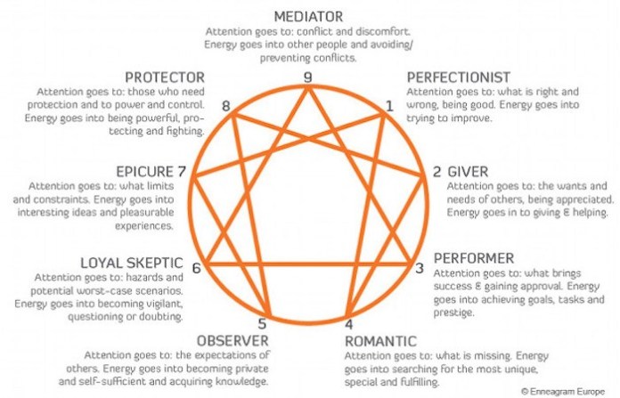 Enneagram types descriptions.jpg