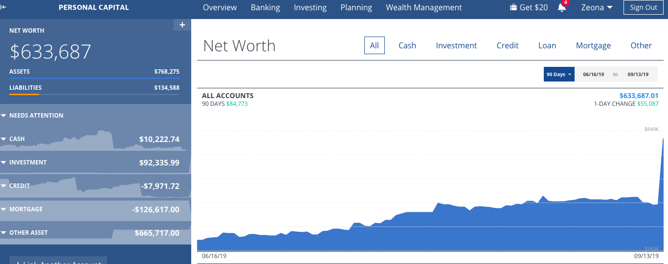 zeona net worth 9/19.png