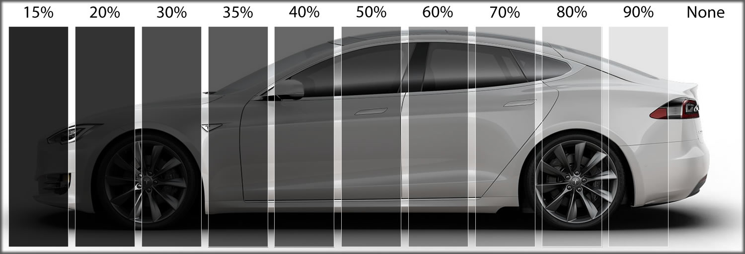 window tint percentages chart