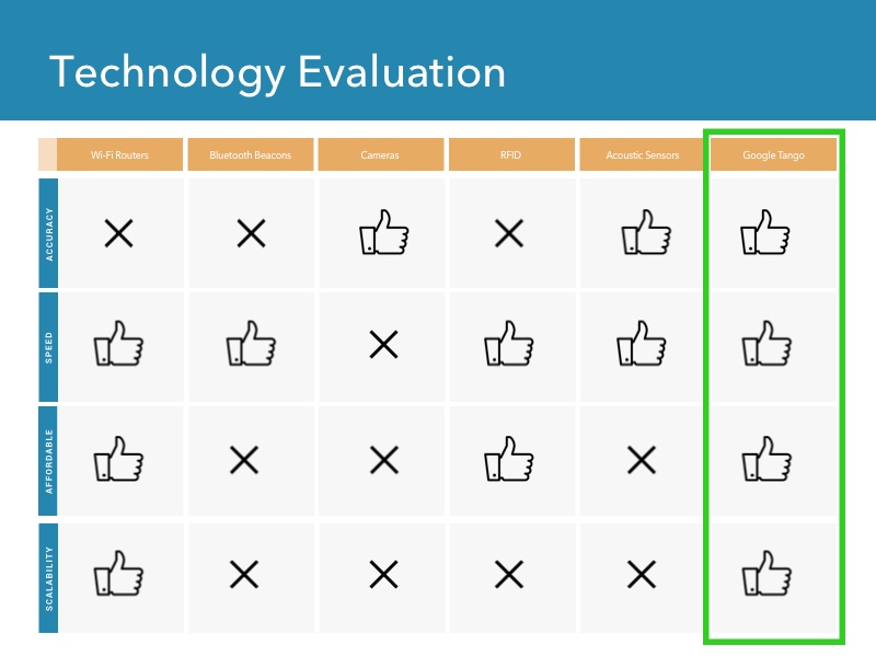 Technology Evaluation.jpg