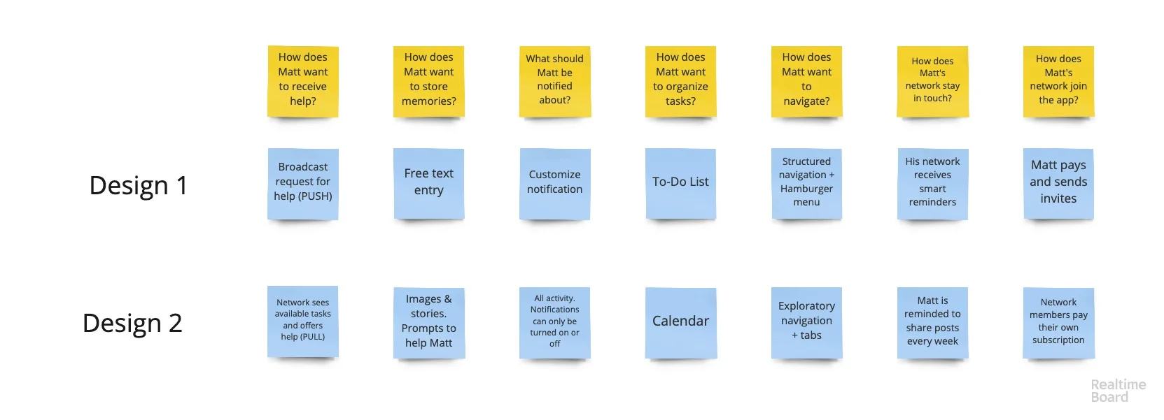 User Story Map (1).jpg