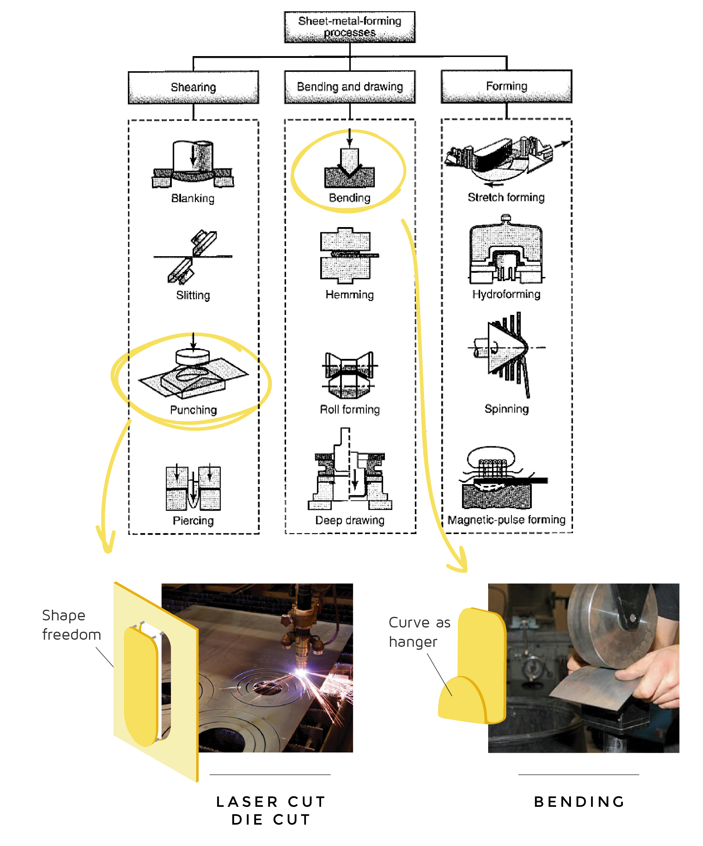 CHOSEN MANUFACTURING PROCESS