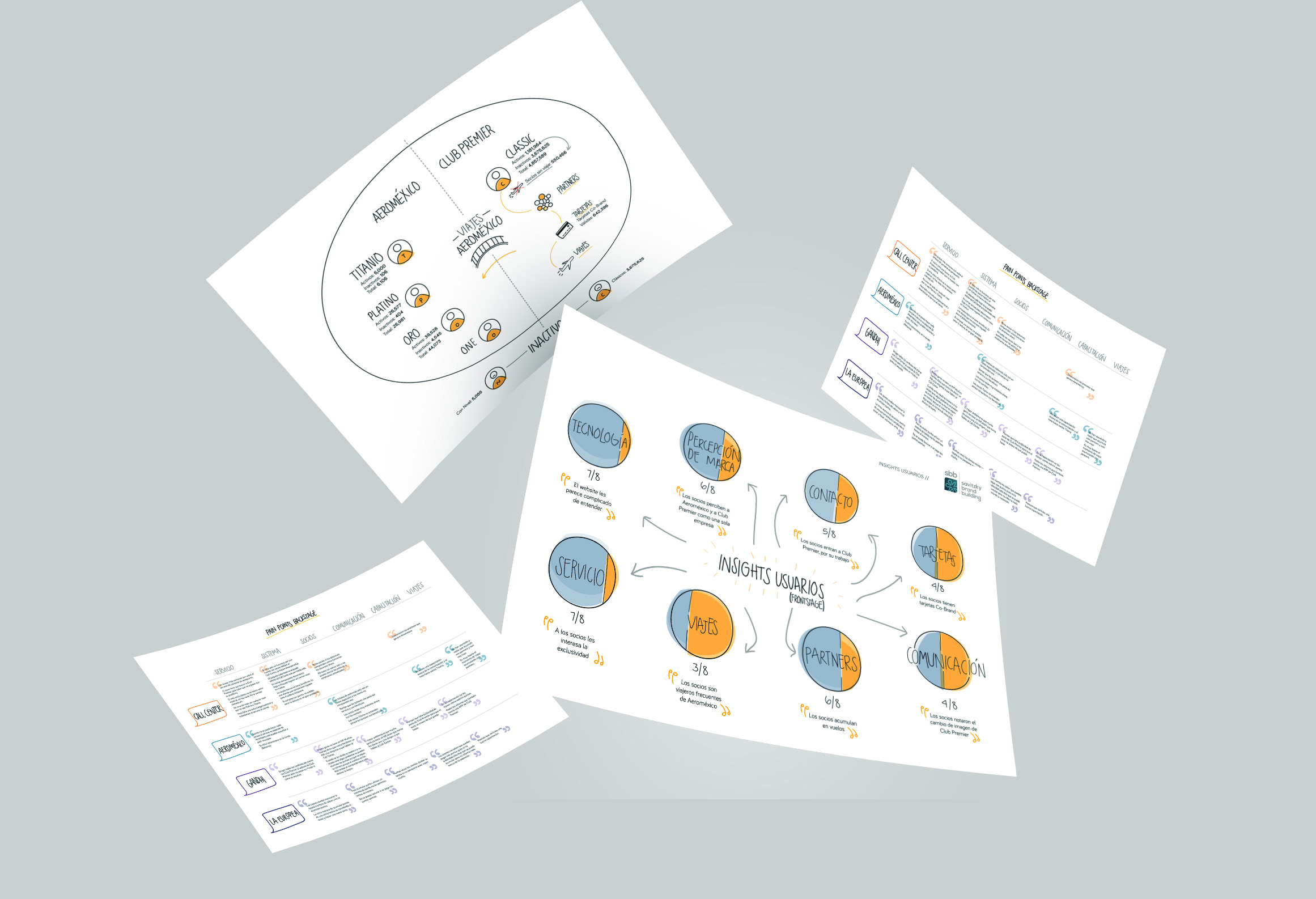 Insights for challenge definition