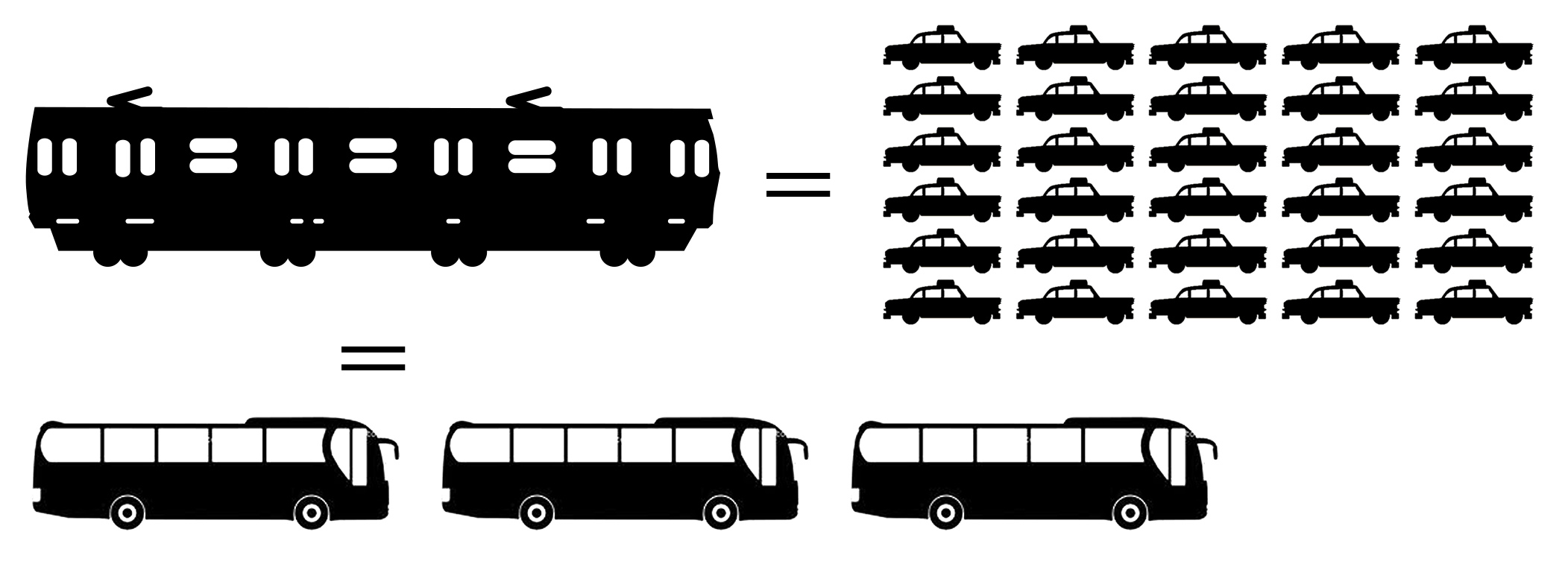 comparison of public transportation options with automobiles