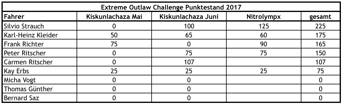 punktestand.png