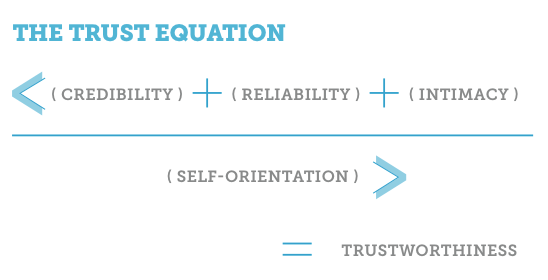 (source: http://trustedadvisor.com)