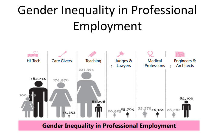 DAFNA Fund: Gender Inequality for Women and Girls in Israel