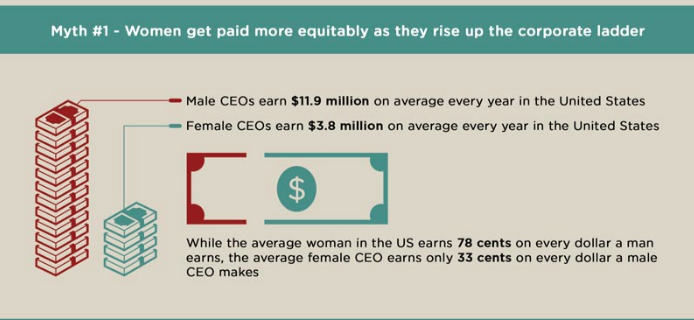 Credit: Women 2.0