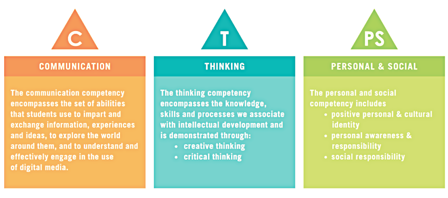 core competencies.png
