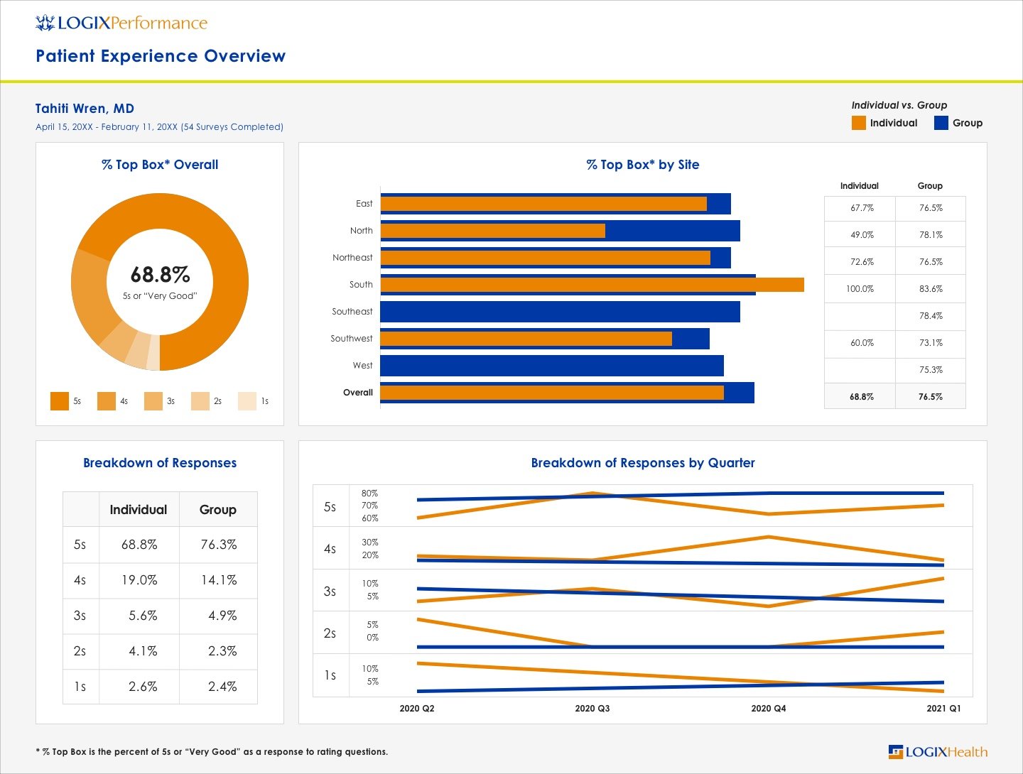 Page 4 - Provider Scorecard.jpg
