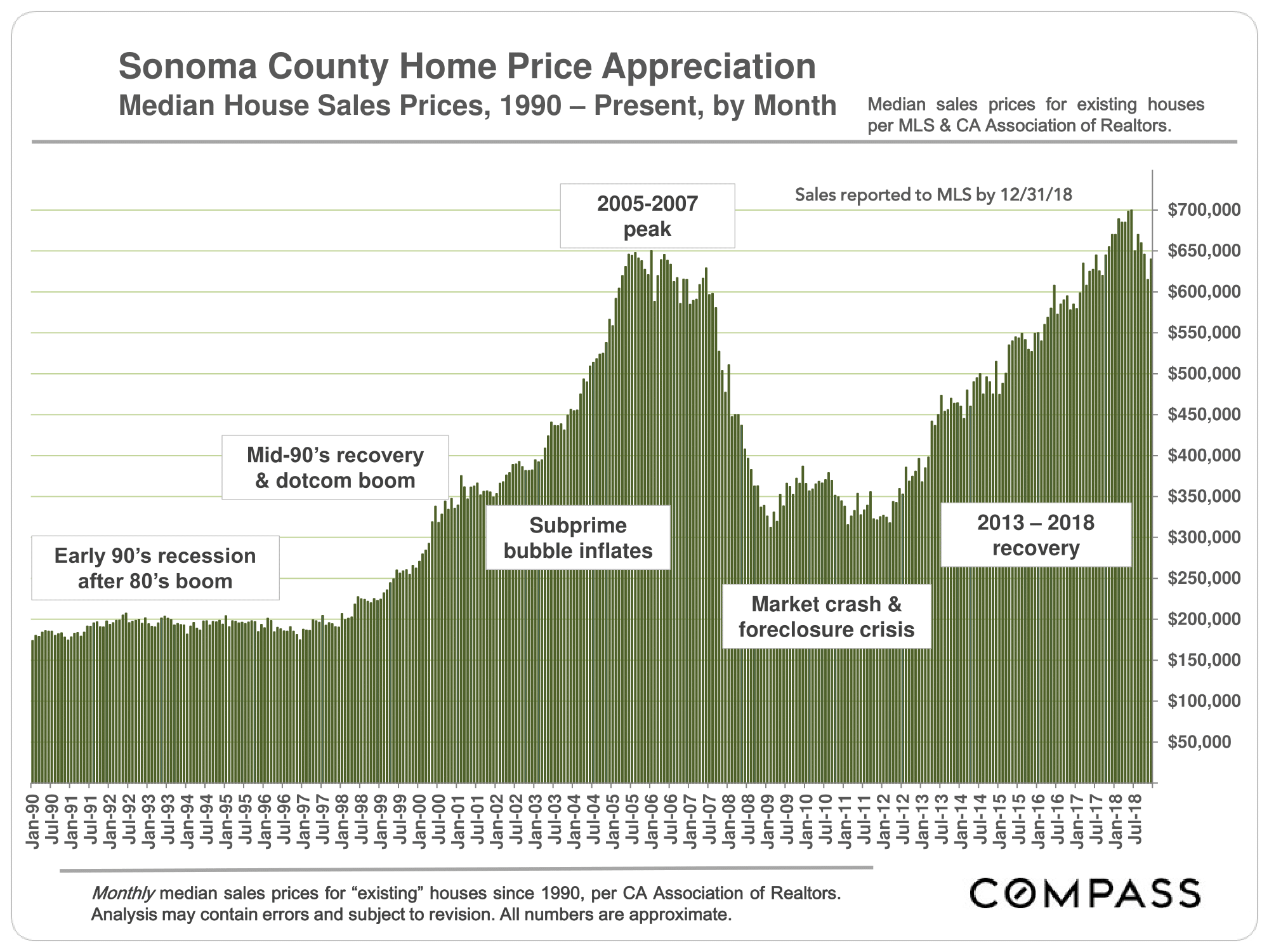 Sonoma-Cities-Home-Price_Trends_Charts-02.png