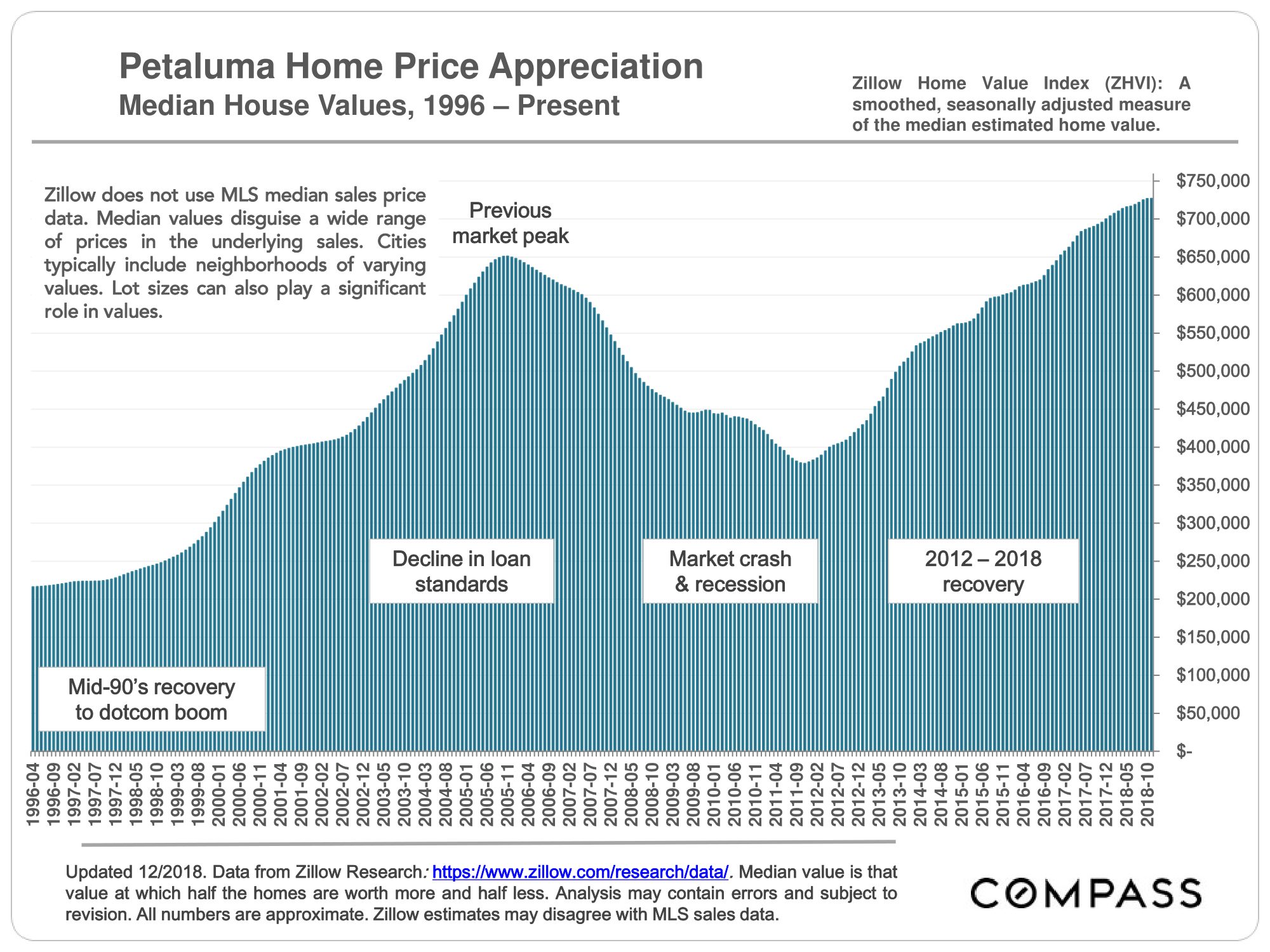 Sonoma-Cities-Home-Price_Trends_Charts-18.png